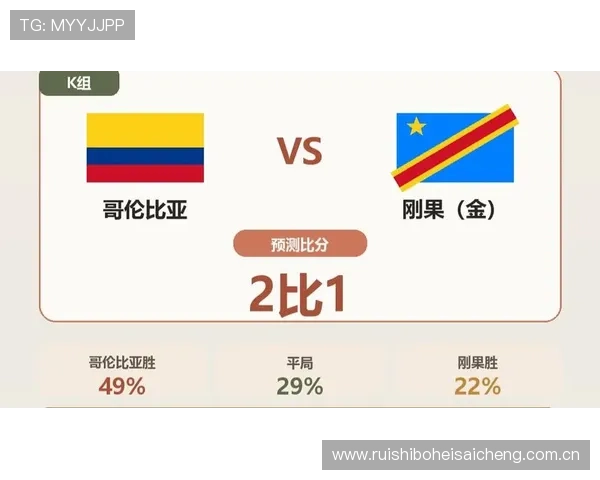 2026年世界杯哥伦比亚与民主刚果队的历史战绩对比及比赛影响因素分析