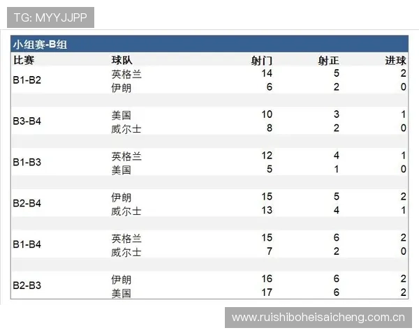 加纳vs巴拿马比赛中的净胜球规则对晋级影响的详细解读与实战案例